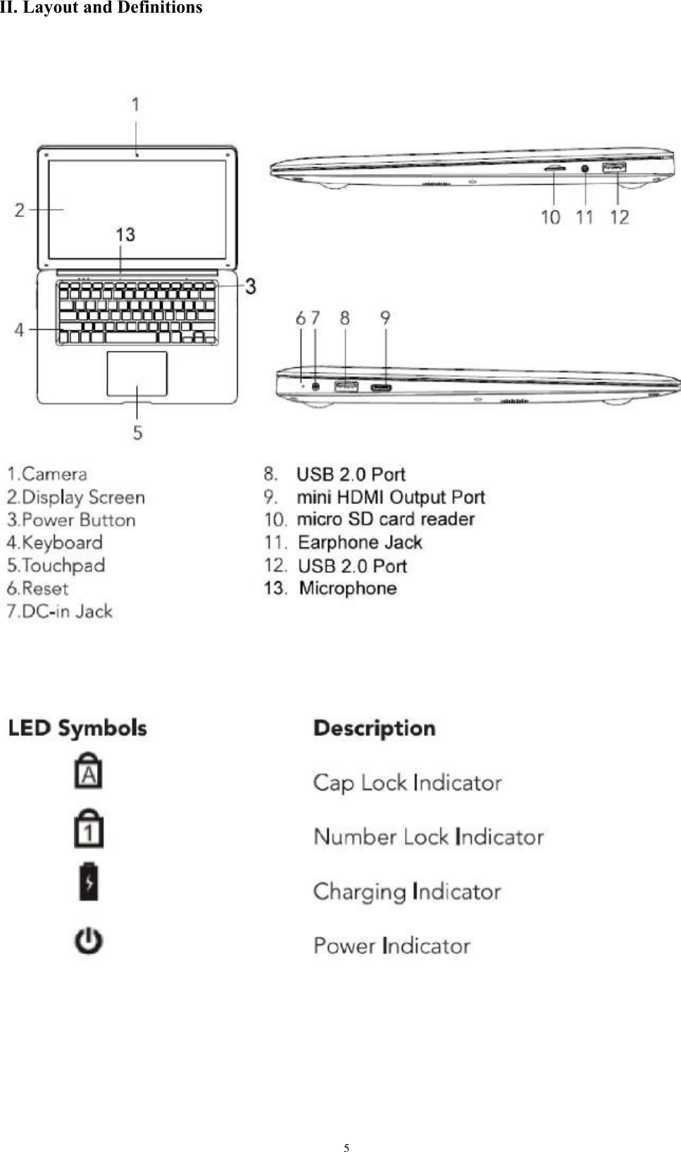 II. Layout and Definitions 5 
