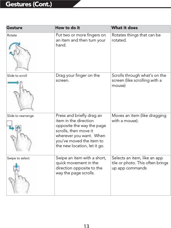 Gestures (Cont.)Gesture How to do it What it does Rotate  Put two or more fingers on an item and then turn your hand. Rotates things that can be rotated.  Slide to scroll   Drag your finger on the screen.  Scrolls through what’s on the screen (like scrolling with a mouse) . Slide to rearrange   Press and briefly drag an item in the direction opposite the way the page scrolls, then move it wherever you want.  When you&apos;ve moved the item to the new location, let it go.   Moves an item (like dragging with a mouse). Swipe to select   Swipe an item with a short, quick movement in the direction opposite to the way the page scrolls.     Selects an item, like an app tile or photo. This often brings up app commands. 13