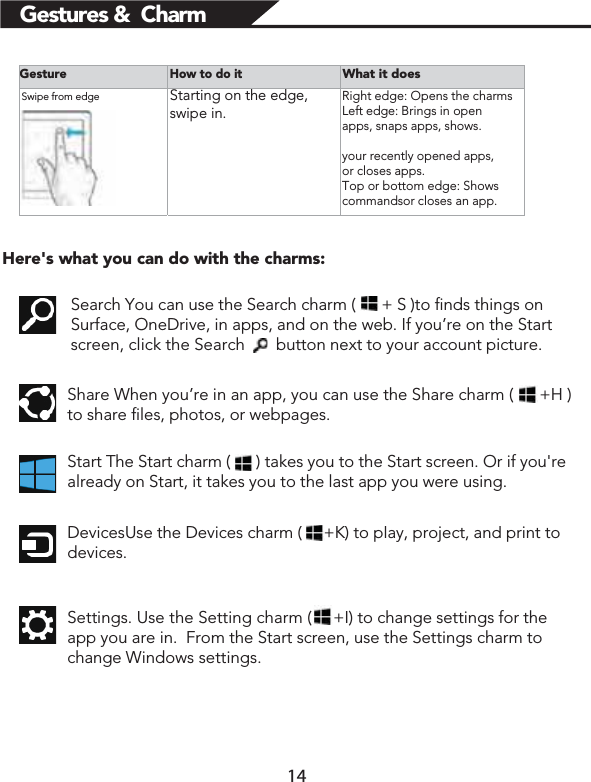 Gestures &amp;  CharmGesture How to do it What it does Swipe from edge   Starting on the edge, swipe in. Right edge: Opens the charmsLeft edge: Brings in open apps, snaps apps, shows. your recently opened apps, or closes apps. Top or bottom edge: Shows commandsor closes an app.    Here&apos;s what you can do with the charms:  Search You can use the Search charm (      + S )to finds things on Surface, OneDrive, in apps, and on the web. If you’re on the Start screen, click the Search       button next to your account picture. Share When you’re in an app, you can use the Share charm (      +H ) to share files, photos, or webpages. .  Start The Start charm (      ) takes you to the Start screen. Or if you&apos;re already on Start, it takes you to the last app you were using.  DevicesUse the Devices charm (     +K) to play, project, and print to devices.  Settings. Use the Setting charm (     +I) to change settings for the app you are in.  From the Start screen, use the Settings charm to change Windows settings.        14