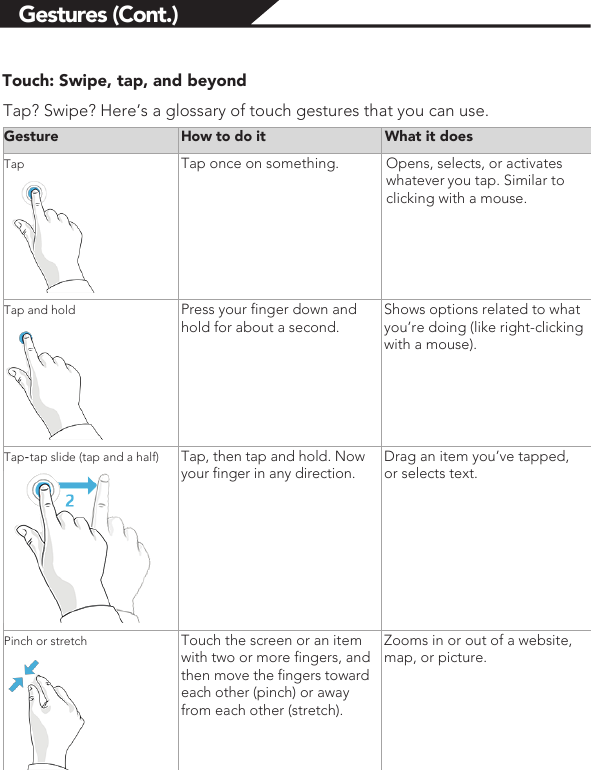 Gestures (Cont.)Touch: Swipe, tap, and beyond  Tap? Swipe? Here’s a glossary of touch gestures that you can use. Gesture How to do it What it does Tap  Tap once on something. Opens, selects, or activateswhatever you tap. Similar to clicking with a mouse.  Tap and hold   Press your finger down and hold for about a second. Shows options related to what you’re doing (like right-clickingwith a mouse).   Tap-tap slide (tap and a half)   Tap, then tap and hold. Now your finger in any direction. Drag an item you’ve tapped, or selects text. Pinch or stretch    Touch the screen or an item with two or more fingers, and then move the fingers toward each other (pinch) or away from each other (stretch). Zooms in or out of a website, map, or picture. 