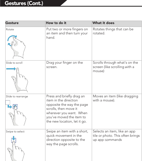 Gestures (Cont.)Gesture How to do it What it does Rotate  Put two or more fingers on an item and then turn your hand. Rotates things that can be rotated.   Slide to scroll  Drag your finger on the screen.    Scrolls through what’s on the screen (like scrolling with a mouse) . Slide to rearrange   Press and briefly drag an item in the direction opposite the way the page scrolls, then move it wherever you want.  When you&apos;ve moved the item to the new location, let it go.    Moves an item (like dragging with a mouse).  Swipe to select   Swipe an item with a short, quick movement in the direction opposite to the way the page scrolls.       Selects an item, like an app tile or photo. This often brings up app commands. 