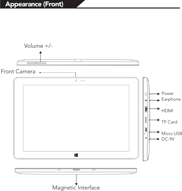 Appearance (Front)Front CameraPowerEarphoneHDMITF CardMicro USBDC-9VVolume +/-  Magnetic Interface