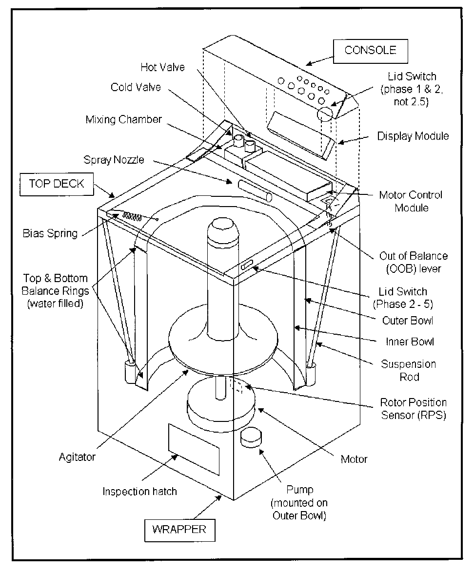 Fisher And Paykel 517735 Users Manual A Smartdrive Serv_Man Ph1 5 230v
