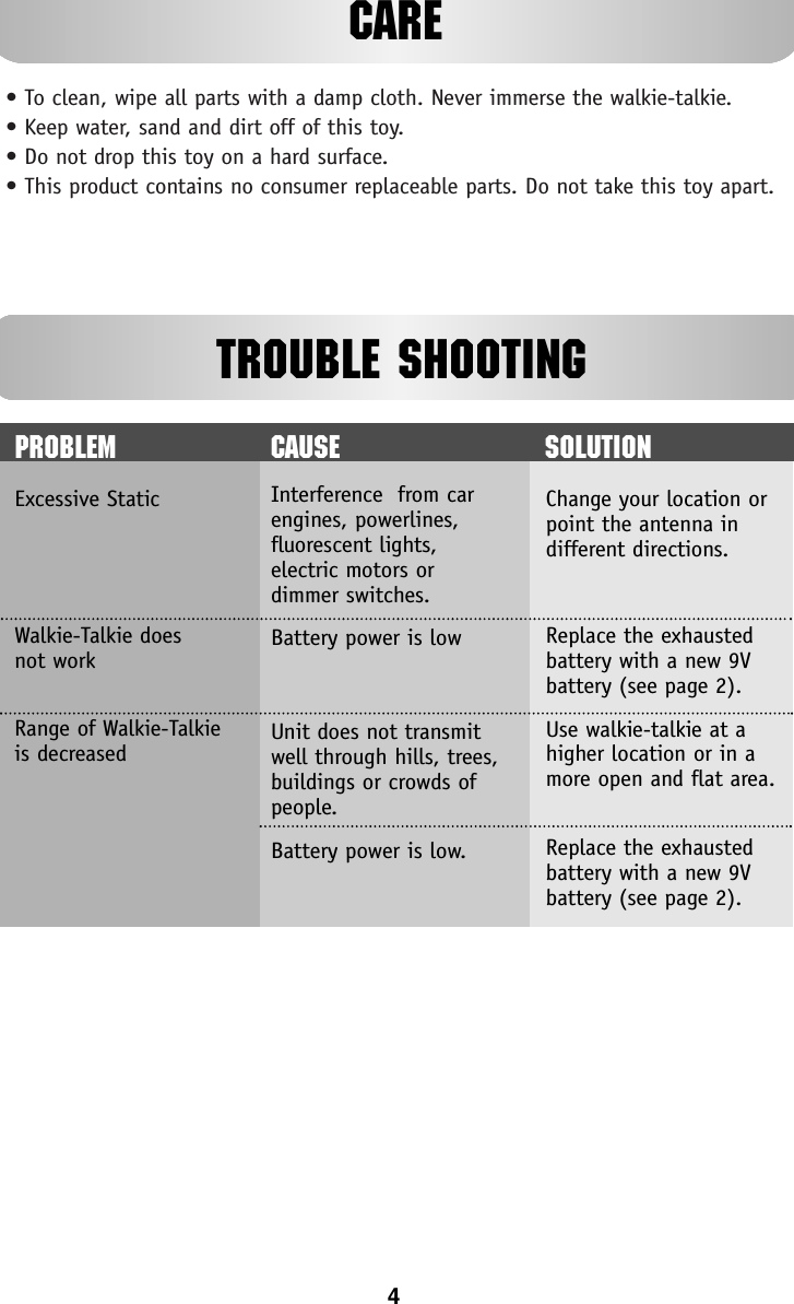 • To clean, wipe all parts with a damp cloth. Never immerse the walkie-talkie.• Keep water, sand and dirt off of this toy.• Do not drop this toy on a hard surface.• This product contains no consumer replaceable parts. Do not take this toy apart.CARETROUBLE SHOOTING4Interference  from carengines, powerlines,fluorescent lights,electric motors ordimmer switches.Battery power is lowUnit does not transmitwell through hills, trees,buildings or crowds ofpeople.Battery power is low.Change your location orpoint the antenna indifferent directions.Replace the exhaustedbattery with a new 9Vbattery (see page 2).Use walkie-talkie at ahigher location or in amore open and flat area.Replace the exhaustedbattery with a new 9Vbattery (see page 2).PROBLEM CAUSE SOLUTIONExcessive StaticWalkie-Talkie does not workRange of Walkie-Talkie is decreased