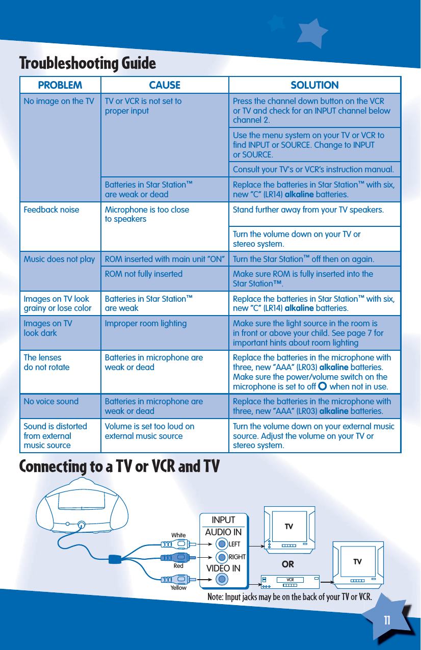 11Troubleshooting GuidePROBLEM CAUSE SOLUTIONNo image on the TV TV or VCR is not set toproper inputPress the channel down button on the VCR or TV and check for an INPUT channel below channel 2.Use the menu system on your TV or VCR to ﬁ nd INPUT or SOURCE. Change to INPUTor SOURCE.Consult your TV&apos;s or VCR’s instruction manual.Batteries in Star Station™are weak or deadReplace the batteries in Star Station™ with six, new “C” (LR14) alkaline batteries.Feedback noise Microphone is too closeto speakersStand further away from your TV speakers.Turn the volume down on your TV orstereo system.Music does not play ROM inserted with main unit “ON” Turn the Star Station™ off then on again.ROM not fully inserted Make sure ROM is fully inserted into theStar Station™.Images on TV look grainy or lose colorBatteries in Star Station™are weakReplace the batteries in Star Station™ with six, new “C” (LR14) alkaline batteries.Images on TVlook darkImproper room lighting Make sure the light source in the room is in front or above your child. See page 7 for important hints about room lightingThe lensesdo not rotateBatteries in microphone areweak or deadReplace the batteries in the microphone with three, new “AAA” (LR03) alkaline batteries. Make sure the power/volume switch on the microphone is set to off   when not in use.No voice sound Batteries in microphone areweak or deadReplace the batteries in the microphone with three, new “AAA” (LR03) alkaline batteries.Sound is distorted from externalmusic sourceVolume is set too loud on external music sourceTurn the volume down on your external music source. Adjust the volume on your TV or stereo system.TVINPUTAUDIO INLEFTRIGHTVIDEO INVCRORWhiteRedYellowTVConnecting to a TV or VCR and TVNote: Input jacks may be on the back of your TV or VCR.