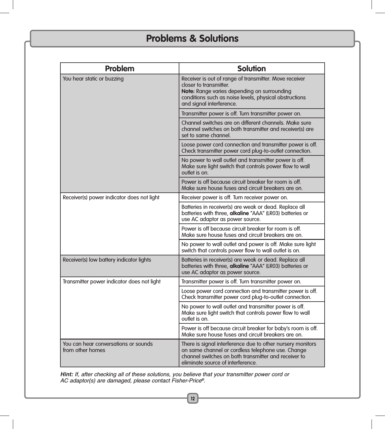 12Problem SolutionYou hear static or buzzing Receiver is out of range of transmitter. Move receiver  closer to transmitter.Note: Range varies depending on surrounding  conditions such as noise levels, physical obstructions  and signal interference.Transmitter power is off. Turn transmitter power on.Channel switches are on different channels. Make sure channel switches on both transmitter and receiver(s) are  set to same channel.Loose power cord connection and transmitter power is off. Check transmitter power cord plug-to-outlet connection.No power to wall outlet and transmitter power is off.  Make sure light switch that controls power flow to wall outlet is on.Power is off because circuit breaker for room is off.  Make sure house fuses and circuit breakers are on.Receiver(s) power indicator does not light Receiver power is off. Turn receiver power on.Batteries in receiver(s) are weak or dead. Replace all  batteries with three, alkaline “AAA” (LR03) batteries or  use AC adaptor as power source.Power is off because circuit breaker for room is off.  Make sure house fuses and circuit breakers are on.No power to wall outlet and power is off. Make sure light switch that controls power flow to wall outlet is on.Receiver(s) low battery indicator lights Batteries in receiver(s) are weak or dead. Replace all  batteries with three, alkaline “AAA” (LR03) batteries or  use AC adaptor as power source.Transmitter power indicator does not light Transmitter power is off. Turn transmitter power on.Loose power cord connection and transmitter power is off. Check transmitter power cord plug-to-outlet connection.No power to wall outlet and transmitter power is off.  Make sure light switch that controls power flow to wall outlet is on.Power is off because circuit breaker for baby’s room is off. Make sure house fuses and circuit breakers are on.You can hear conversations or sounds  from other homesThere is signal interference due to other nursery monitors on same channel or cordless telephone use. Change  channel switches on both transmitter and receiver to  eliminate source of interference.Problems &amp; SolutionsHint: If, after checking all of these solutions, you believe that your transmitter power cord or  AC adaptor(s) are damaged, please contact Fisher-Price®.