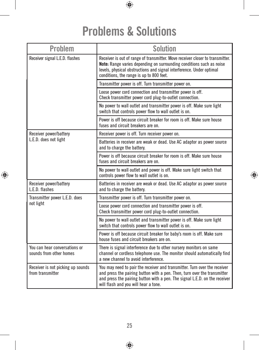 25Problem SolutionReceiver signal L.E.D. flashes  Receiver is out of range of transmitter. Move receiver closer to transmitter.Note: Range varies depending on surrounding conditions such as noise levels, physical obstructions and signal interference. Under optimal conditions, the range is up to 800 feet. Transmitter power is off. Turn transmitter power on.Loose power cord connection and transmitter power is off. Check transmitter power cord plug-to-outlet connection.No power to wall outlet and transmitter power is off. Make sure light switch that controls power flow to wall outlet is on.Power is off because circuit breaker for room is off. Make sure house fuses and circuit breakers are on.Receiver power/batteryL.E.D. does not lightReceiver power is off. Turn receiver power on.Batteries in receiver are weak or dead. Use AC adaptor as power source and to charge the battery.Power is off because circuit breaker for room is off. Make sure house fuses and circuit breakers are on.No power to wall outlet and power is off. Make sure light switch that controls power flow to wall outlet is on. Receiver power/batteryL.E.D. flashesBatteries in receiver are weak or dead. Use AC adaptor as power source and to charge the battery. Transmitter power L.E.D. does not lightTransmitter power is off. Turn transmitter power on.Loose power cord connection and transmitter power is off. Check transmitter power cord plug-to-outlet connection.No power to wall outlet and transmitter power is off. Make sure light switch that controls power flow to wall outlet is on.Power is off because circuit breaker for baby’s room is off. Make sure house fuses and circuit breakers are on.You can hear conversations orsounds from other homesThere is signal interference due to other nursery monitors on same channel or cordless telephone use. The monitor should automatically find a new channel to avoid interference. Receiver is not picking up sounds from transmitterYou may need to pair the receiver and transmitter. Turn over the receiver and press the pairing button with a pen. Then, turn over the transmitter and press the pairing button with a pen. The signal L.E.D. on the receiver will flash and you will hear a tone.Problems &amp; Solutions