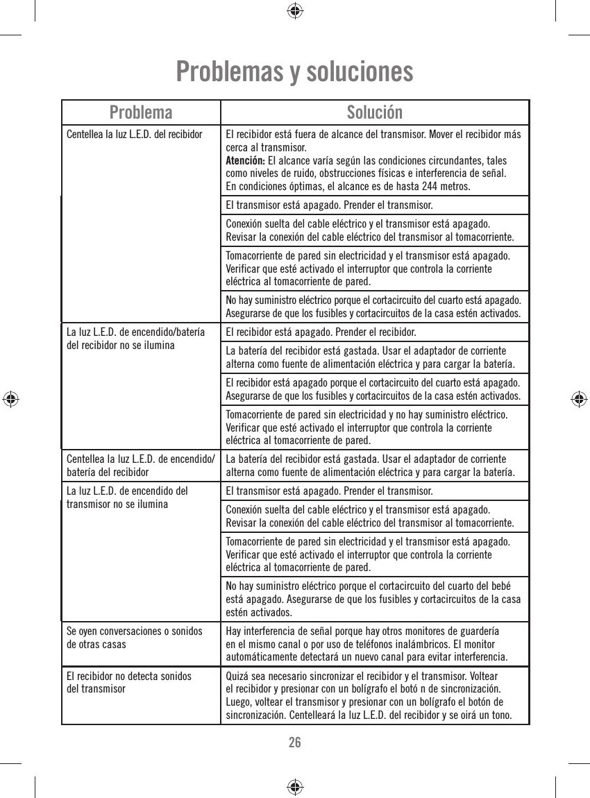 26Problema SoluciónCentellea la luz L.E.D. del recibidor  El recibidor está fuera de alcance del transmisor. Mover el recibidor más cerca al transmisor.Atención: El alcance varía según las condiciones circundantes, tales como niveles de ruido, obstrucciones físicas e interferencia de señal. En condiciones óptimas, el alcance es de hasta 244 metros.El transmisor está apagado. Prender el transmisor.Conexión suelta del cable eléctrico y el transmisor está apagado.Revisar la conexión del cable eléctrico del transmisor al tomacorriente.Tomacorriente de pared sin electricidad y el transmisor está apagado. Verificar que esté activado el interruptor que controla la corriente eléctrica al tomacorriente de pared.No hay suministro eléctrico porque el cortacircuito del cuarto está apagado. Asegurarse de que los fusibles y cortacircuitos de la casa estén activados.La luz L.E.D. de encendido/batería del recibidor no se iluminaEl recibidor está apagado. Prender el recibidor.La batería del recibidor está gastada. Usar el adaptador de corriente alterna como fuente de alimentación eléctrica y para cargar la batería.El recibidor está apagado porque el cortacircuito del cuarto está apagado. Asegurarse de que los fusibles y cortacircuitos de la casa estén activados.Tomacorriente de pared sin electricidad y no hay suministro eléctrico. Verificar que esté activado el interruptor que controla la corriente eléctrica al tomacorriente de pared.Centellea la luz L.E.D. de encendido/batería del recibidorLa batería del recibidor está gastada. Usar el adaptador de corriente alterna como fuente de alimentación eléctrica y para cargar la batería.La luz L.E.D. de encendido del transmisor no se iluminaEl transmisor está apagado. Prender el transmisor.Conexión suelta del cable eléctrico y el transmisor está apagado.Revisar la conexión del cable eléctrico del transmisor al tomacorriente.Tomacorriente de pared sin electricidad y el transmisor está apagado. Verificar que esté activado el interruptor que controla la corriente eléctrica al tomacorriente de pared.No hay suministro eléctrico porque el cortacircuito del cuarto del bebé está apagado. Asegurarse de que los fusibles y cortacircuitos de la casa estén activados.Se oyen conversaciones o sonidos de otras casasHay interferencia de señal porque hay otros monitores de guardería en el mismo canal o por uso de teléfonos inalámbricos. El monitor automáticamente detectará un nuevo canal para evitar interferencia.El recibidor no detecta sonidos del transmisorQuizá sea necesario sincronizar el recibidor y el transmisor. Voltear el recibidor y presionar con un bolígrafo el botó n de sincronización. Luego, voltear el transmisor y presionar con un bolígrafo el botón de sincronización. Centelleará la luz L.E.D. del recibidor y se oirá un tono.Problemas y soluciones