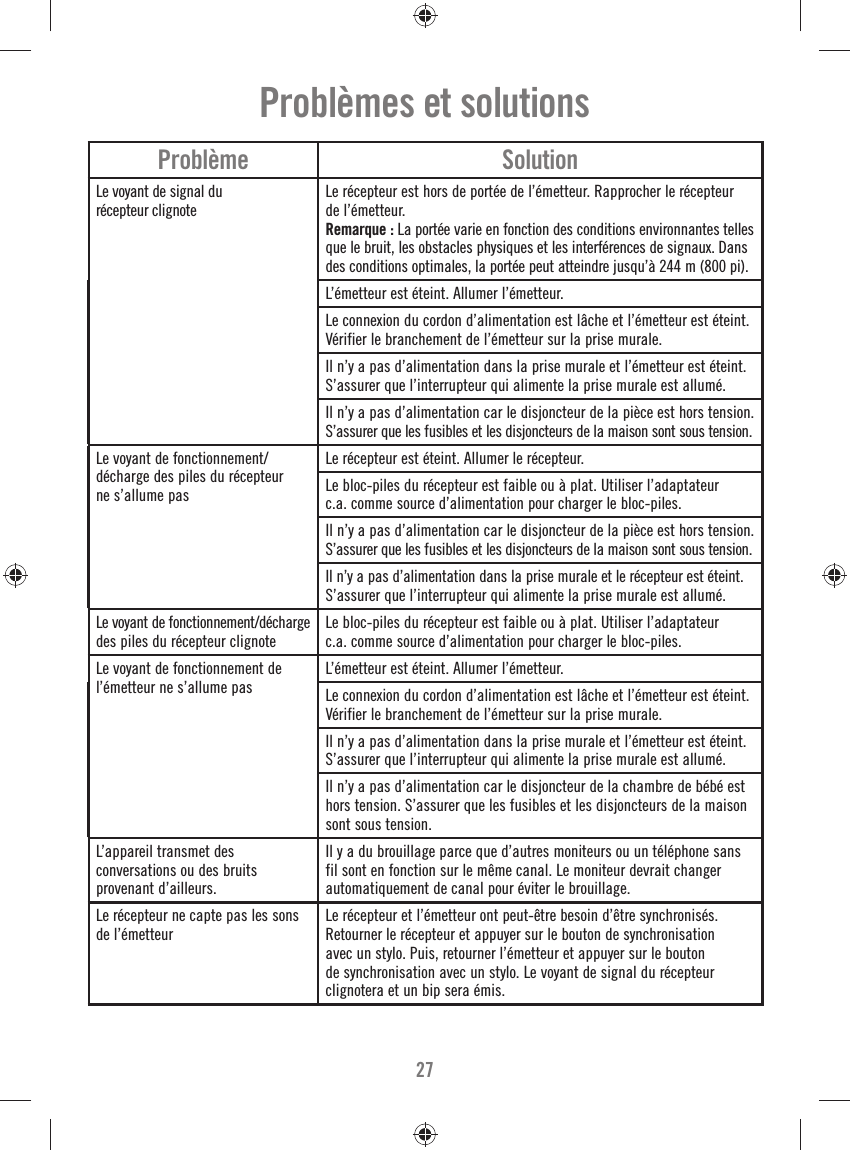 27Problème SolutionLe voyant de signal du récepteur clignote Le récepteur est hors de portée de l’émetteur. Rapprocher le récepteur de l’émetteur.Remarque : La portée varie en fonction des conditions environnantes telles que le bruit, les obstacles physiques et les interférences de signaux. Dans des conditions optimales, la portée peut atteindre jusqu’à 244 m (800 pi).L’émetteur est éteint. Allumer l’émetteur.Le connexion du cordon d’alimentation est lâche et l’émetteur est éteint.Vérifier le branchement de l’émetteur sur la prise murale.Il n’y a pas d’alimentation dans la prise murale et l’émetteur est éteint. S’assurer que l’interrupteur qui alimente la prise murale est allumé.Il n’y a pas d’alimentation car le disjoncteur de la pièce est hors tension. S’assurer que les fusibles et les disjoncteurs de la maison sont sous tension.Le voyant de fonctionnement/décharge des piles du récepteur ne s’allume pasLe récepteur est éteint. Allumer le récepteur.Le bloc-piles du récepteur est faible ou à plat. Utiliser l’adaptateur c.a. comme source d’alimentation pour charger le bloc-piles.Il n’y a pas d’alimentation car le disjoncteur de la pièce est hors tension. S’assurer que les fusibles et les disjoncteurs de la maison sont sous tension.Il n’y a pas d’alimentation dans la prise murale et le récepteur est éteint. S’assurer que l’interrupteur qui alimente la prise murale est allumé.Le voyant de fonctionnement/décharge des piles du récepteur clignoteLe bloc-piles du récepteur est faible ou à plat. Utiliser l’adaptateur c.a. comme source d’alimentation pour charger le bloc-piles.Le voyant de fonctionnement de l’émetteur ne s’allume pasL’émetteur est éteint. Allumer l’émetteur.Le connexion du cordon d’alimentation est lâche et l’émetteur est éteint.Vérifier le branchement de l’émetteur sur la prise murale.Il n’y a pas d’alimentation dans la prise murale et l’émetteur est éteint. S’assurer que l’interrupteur qui alimente la prise murale est allumé.Il n’y a pas d’alimentation car le disjoncteur de la chambre de bébé est hors tension. S’assurer que les fusibles et les disjoncteurs de la maison sont sous tension.L’appareil transmet des conversations ou des bruits provenant d’ailleurs.Il y a du brouillage parce que d’autres moniteurs ou un téléphone sans fil sont en fonction sur le même canal. Le moniteur devrait changer automatiquement de canal pour éviter le brouillage.Le récepteur ne capte pas les sons de l’émetteurLe récepteur et l’émetteur ont peut-être besoin d’être synchronisés. Retourner le récepteur et appuyer sur le bouton de synchronisation avec un stylo. Puis, retourner l’émetteur et appuyer sur le bouton de synchronisation avec un stylo. Le voyant de signal du récepteur clignotera et un bip sera émis.Problèmes et solutions