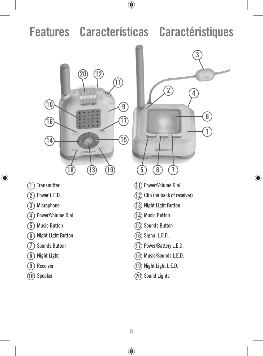 8Features    Características    Caractéristiques Transmitter Power L.E.D. Microphone Power/Volume Dial Music Button  Night Light Button Sounds Button  Night Light Receiver Speaker1234567891011121314151617181920 Power/Volume Dial  Clip (on back of receiver)  Night Light Button Music Button Sounds Button Signal L.E.D.  Power/Battery L.E.D.  Music/Sounds L.E.D.   Night Light L.E.D.  Sound Lights145 6 7141618 13 191517911122082103