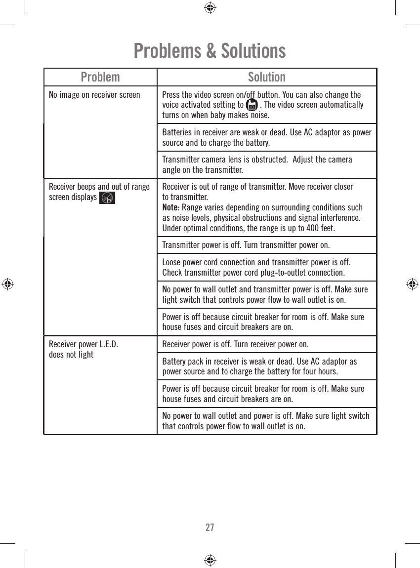27Problem SolutionNo image on receiver screen Press the video screen on/off button. You can also change the voice activated setting to  . The video screen automatically turns on when baby makes noise. Batteries in receiver are weak or dead. Use AC adaptor as power source and to charge the battery.Transmitter camera lens is obstructed.  Adjust the camera angle on the transmitter.  Receiver beeps and out of range screen displays Receiver is out of range of transmitter. Move receiver closer to transmitter.Note: Range varies depending on surrounding conditions such as noise levels, physical obstructions and signal interference. Under optimal conditions, the range is up to 400 feet. Transmitter power is off. Turn transmitter power on.Loose power cord connection and transmitter power is off. Check transmitter power cord plug-to-outlet connection.No power to wall outlet and transmitter power is off. Make sure light switch that controls power flow to wall outlet is on.Power is off because circuit breaker for room is off. Make sure house fuses and circuit breakers are on.Receiver power L.E.D. does not lightReceiver power is off. Turn receiver power on.Battery pack in receiver is weak or dead. Use AC adaptor as power source and to charge the battery for four hours.Power is off because circuit breaker for room is off. Make sure house fuses and circuit breakers are on.No power to wall outlet and power is off. Make sure light switch that controls power flow to wall outlet is on. Problems &amp; Solutions