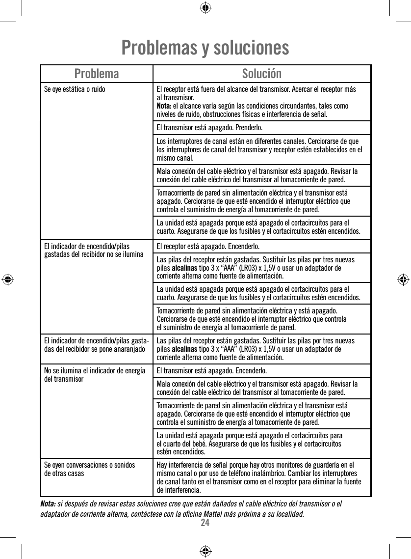 24Problema SoluciónSe oye estática o ruido El receptor está fuera del alcance del transmisor. Acercar el receptor másal transmisor.Nota: el alcance varía según las condiciones circundantes, tales comoniveles de ruido, obstrucciones físicas e interferencia de señal.El transmisor está apagado. Prenderlo.Los interruptores de canal están en diferentes canales. Cerciorarse de que los interruptores de canal del transmisor y receptor estén establecidos en el mismo canal.Mala conexión del cable eléctrico y el transmisor está apagado. Revisar la conexión del cable eléctrico del transmisor al tomacorriente de pared.Tomacorriente de pared sin alimentación eléctrica y el transmisor estáapagado. Cerciorarse de que esté encendido el interruptor eléctrico quecontrola el suministro de energía al tomacorriente de pared.La unidad está apagada porque está apagado el cortacircuitos para elcuarto. Asegurarse de que los fusibles y el cortacircuitos estén encendidos.El indicador de encendido/pilas gastadas del recibidor no se ilumina El receptor está apagado. Encenderlo.Las pilas del receptor están gastadas. Sustituir las pilas por tres nuevaspilas alcalinas tipo 3 x “AAA” (LR03) x 1,5V o usar un adaptador decorriente alterna como fuente de alimentación.La unidad está apagada porque está apagado el cortacircuitos para elcuarto. Asegurarse de que los fusibles y el cortacircuitos estén encendidos.Tomacorriente de pared sin alimentación eléctrica y está apagado.Cerciorarse de que esté encendido el interruptor eléctrico que controlael suministro de energía al tomacorriente de pared.El indicador de encendido/pilas gasta-das del recibidor se pone anaranjado Las pilas del receptor están gastadas. Sustituir las pilas por tres nuevaspilas alcalinas tipo 3 x “AAA” (LR03) x 1,5V o usar un adaptador decorriente alterna como fuente de alimentación.No se ilumina el indicador de energía del transmisor El transmisor está apagado. Encenderlo.Mala conexión del cable eléctrico y el transmisor está apagado. Revisar la conexión del cable eléctrico del transmisor al tomacorriente de pared.Tomacorriente de pared sin alimentación eléctrica y el transmisor estáapagado. Cerciorarse de que esté encendido el interruptor eléctrico quecontrola el suministro de energía al tomacorriente de pared.La unidad está apagada porque está apagado el cortacircuitos parael cuarto del bebé. Asegurarse de que los fusibles y el cortacircuitosestén encendidos.Se oyen conversaciones o sonidos de otras casas Hay interferencia de señal porque hay otros monitores de guardería en elmismo canal o por uso de teléfono inalámbrico. Cambiar los interruptores de canal tanto en el transmisor como en el receptor para eliminar la fuente de interferencia.Problemas y solucionesNota: si después de revisar estas soluciones cree que están dañados el cable eléctrico del transmisor o el adaptador de corriente alterna, contáctese con la oﬁ cina Mattel más próxima a su localidad.