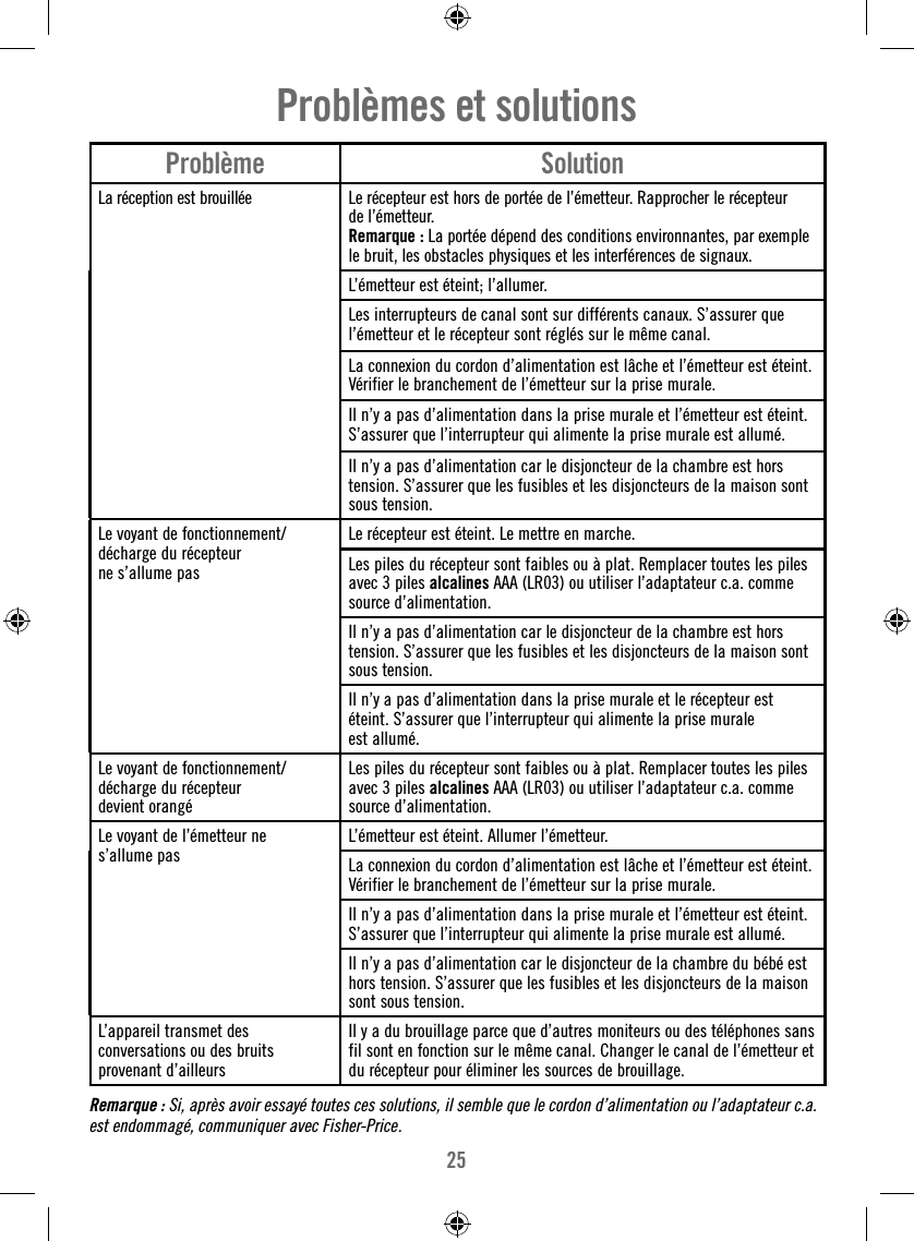 25Remarque : Si, après avoir essayé toutes ces solutions, il semble que le cordon d’alimentation ou l’adaptateur c.a. est endommagé, communiquer avec Fisher-Price.Problème SolutionLa réception est brouillée Le récepteur est hors de portée de l’émetteur. Rapprocher le récepteurde l’émetteur.Remarque : La portée dépend des conditions environnantes, par exemplele bruit, les obstacles physiques et les interférences de signaux.L’émetteur est éteint; l’allumer.Les interrupteurs de canal sont sur différents canaux. S’assurer quel’émetteur et le récepteur sont réglés sur le même canal.La connexion du cordon d’alimentation est lâche et l’émetteur est éteint.Vérifier le branchement de l’émetteur sur la prise murale.Il n’y a pas d’alimentation dans la prise murale et l’émetteur est éteint.S’assurer que l’interrupteur qui alimente la prise murale est allumé.Il n’y a pas d’alimentation car le disjoncteur de la chambre est horstension. S’assurer que les fusibles et les disjoncteurs de la maison sontsous tension.Le voyant de fonctionnement/décharge du récepteur ne s’allume pasLe récepteur est éteint. Le mettre en marche.Les piles du récepteur sont faibles ou à plat. Remplacer toutes les pilesavec 3 piles alcalines AAA (LR03) ou utiliser l’adaptateur c.a. commesource d’alimentation.Il n’y a pas d’alimentation car le disjoncteur de la chambre est horstension. S’assurer que les fusibles et les disjoncteurs de la maison sontsous tension.Il n’y a pas d’alimentation dans la prise murale et le récepteur est éteint. S’assurer que l’interrupteur qui alimente la prise murale est allumé.Le voyant de fonctionnement/décharge du récepteur devient orangéLes piles du récepteur sont faibles ou à plat. Remplacer toutes les pilesavec 3 piles alcalines AAA (LR03) ou utiliser l’adaptateur c.a. commesource d’alimentation.Le voyant de l’émetteur ne s’allume pas L’émetteur est éteint. Allumer l’émetteur.La connexion du cordon d’alimentation est lâche et l’émetteur est éteint. Vérifier le branchement de l’émetteur sur la prise murale.Il n’y a pas d’alimentation dans la prise murale et l’émetteur est éteint.S’assurer que l’interrupteur qui alimente la prise murale est allumé.Il n’y a pas d’alimentation car le disjoncteur de la chambre du bébé esthors tension. S’assurer que les fusibles et les disjoncteurs de la maisonsont sous tension.L’appareil transmet des conversations ou des bruits provenant d’ailleursIl y a du brouillage parce que d’autres moniteurs ou des téléphones sansfil sont en fonction sur le même canal. Changer le canal de l’émetteur etdu récepteur pour éliminer les sources de brouillage.Problèmes et solutions