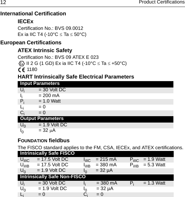 Product Certifications12International CertificationIECExCertification No.: BVS 09.0012Ex ia IIC T4 (-10°C ≤ Ta ≤ 50°C)European CertificationsATEX Intrinsic SafetyCertification No.: BVS 09 ATEX E 023 II 2 G (1 GD) Ex ia IIC T4 (-10°C ≤ Ta ≤ +50°C) 1180HART Intrinsically Safe Electrical ParametersFOUNDATION fieldbusThe FISCO standard applies to the FM, CSA, IECEx, and ATEX certifications.Input ParametersUi= 30 Volt DCIi= 200 mAPi= 1.0 WattLi= 0Ci= 0Output ParametersU0= 1.9 Volt DCI0= 32 μAIntrinsically Safe FISCOUiIIC = 17.5 Volt DC IiIIC = 215 mA PiIIC = 1.9 WattUiIIB = 17.5 Volt DC IiIIB  = 380 mA PiIIB = 5.3 WattU0= 1.9 Volt DC I0= 32 µAIntrinsically Safe Non-FISCOUi= 30 Volt DC Ii = 380 mA Pi = 1.3 WattU0= 1.9 Volt DC I0= 32 µALi= 0 Ci = 0