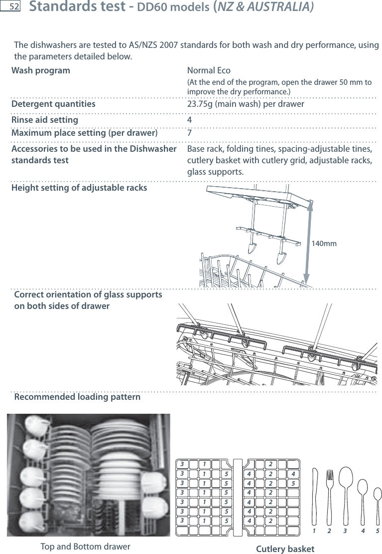 52The dishwashers are tested to AS/NZS 2007 standards for both wash and dry performance, using the parameters detailed below.Wash programNormal Eco (At the end of the program, open the drawer 50 mm to improve the dry performance.)Detergent quantities23.75g (main wash) per drawerRinse aid setting4Maximum place setting (per drawer)7Accessories to be used in the Dishwasher standards testBase rack, folding tines, spacing-adjustable tines, cutlery basket with cutlery grid, adjustable racks, glass supports.Height setting of adjustable racksCorrect orientation of glass supports   on both sides of drawerRecommended loading pattern140mmTop and Bottom drawerStandards test - DD60 models (NZ &amp; AUSTRALIA)  Cutlery basket123 45333113154 42222222115555115544444333