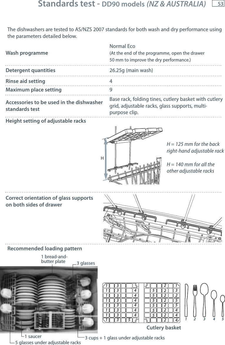 53  Standards test - DD90 models (NZ &amp; AUSTRALIA)The dishwashers are tested to AS/NZS 2007 standards for both wash and dry performance using the parameters detailed below.Wash programmeNormal Eco (At the end of the programme, open the drawer 50 mm to improve the dry performance.)Detergent quantities26.25g (main wash)Rinse aid setting4Maximum place setting9Accessories to be used in the dishwasher standards testBase rack, folding tines, cutlery basket with cutlery grid, adjustable racks, glass supports, multi-purpose clip.Height setting of adjustable racksCorrect orientation of glass supports      on both sides of drawerRecommended loading pattern12 3 45113325544433333335522222222555554444441111111HH = 125 mm for the back right-hand adjustable rackH = 140 mm for all the other adjustable racks5 glasses under adjustable racks1 saucer 3 cups + 1 glass under adjustable racks3 glasses1 bread-and-butter plateCutlery basket