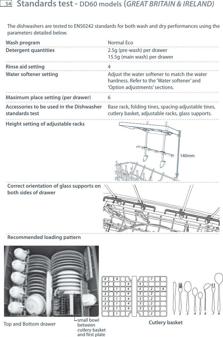 54The dishwashers are tested to EN50242 standards for both wash and dry performances using the parameters detailed below.Wash programNormal Eco Detergent quantities2.5g (pre-wash) per drawer15.5g (main wash) per drawerRinse aid setting4Water softener settingAdjust the water softener to match the waterhardness. Refer to the &lsquo;Water softener&rsquo; and&lsquo;Option adjustments&rsquo; sections.Maximum place setting (per drawer)6Accessories to be used in the Dishwasher standards testBase rack, folding tines, spacing-adjustable tines, cutlery basket, adjustable racks, glass supports.Height setting of adjustable racksCorrect orientation of glass supports on both sides of drawerRecommended loading pattern140mmStandards test - DD60 models (GREAT BRITAIN &amp; IRELAND) Top and Bottom drawerCutlery basket12 3 456 788833457262222211441114445555513333small bowl between cutlery basket and first plate