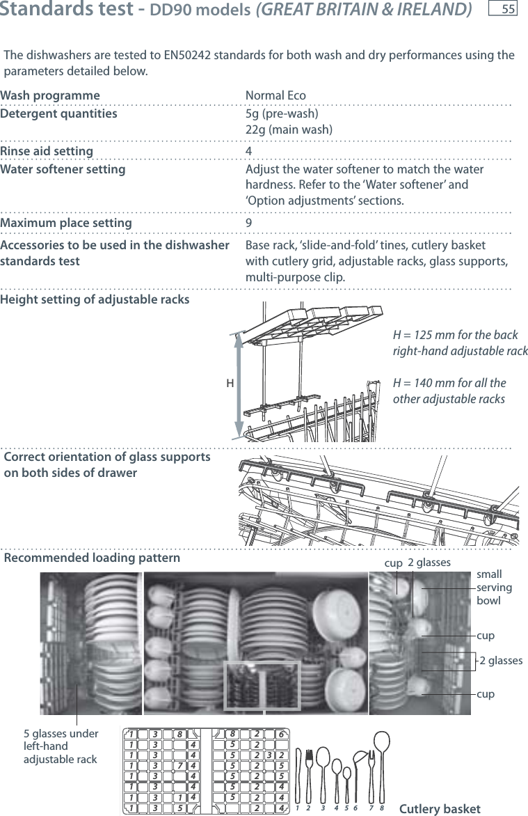 55  Standards test - DD90 models (GREAT BRITAIN &amp; IRELAND)The dishwashers are tested to EN50242 standards for both wash and dry performances using the parameters detailed below.Wash programmeNormal Eco Detergent quantities5g (pre-wash)22g (main wash)Rinse aid setting4Water softener settingAdjust the water softener to match the waterhardness. Refer to the &lsquo;Water softener&rsquo; and&lsquo;Option adjustments&rsquo; sections.Maximum place setting9Accessories to be used in the dishwasher standards testBase rack, &lsquo;slide-and-fold&rsquo; tines, cutlery basket with cutlery grid, adjustable racks, glass supports, multi-purpose clip.Height setting of adjustable racksCorrect orientation of glass supports   on both sides of drawerRecommended loading patternHH = 125 mm for the back right-hand adjustable rackH = 140 mm for all the other adjustable racks163825544433333385555553517223222222444444111111112 3 456 785 glasses under left-hand adjustable rackcupcupcupsmall serving bowl2 glasses2 glassesCutlery basket
