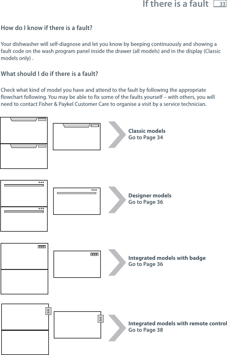 33 If there is a fault How do I know if there is a fault?Your dishwasher will self‐diagnose and let you know by beeping continuously and showing a fault code on the wash program panel inside the drawer (all models) and in the display (Classic models only) .What should I do if there is a fault?Check what kind of model you have and attend to the fault by following the appropriateflowchart following. You may be able to fix some of the faults yourself &ndash; with others, you will need to contact Fisher &amp; Paykel Customer Care to organise a visit by a service technician.Classic modelsGo to Page 34Designer modelsGo to Page 36Integrated models with badgeGo to Page 36Integrated models with remote controlGo to Page 38
