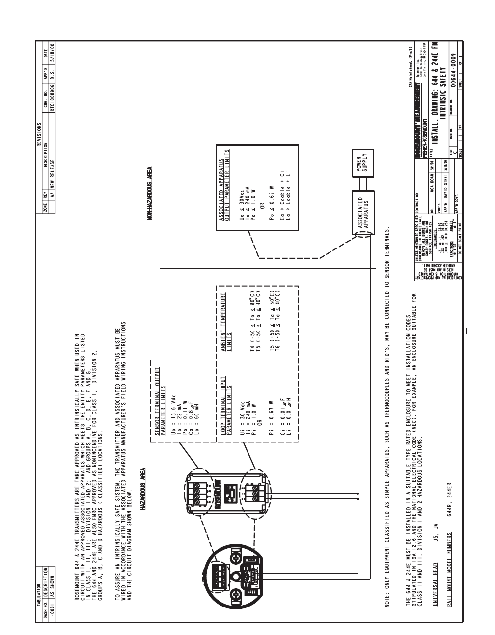 Fisher Weather Radio 244Eh Users Manual Rosemount 244ER PC Programmable