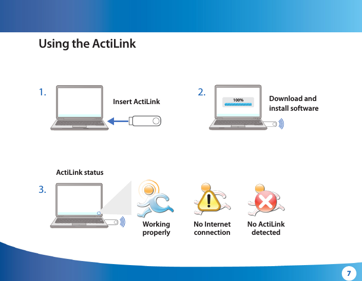 7WghtBPBPWghtBPBPUsing the ActiLinkInsert ActiLink Download andinstall softwareActiLink statusWorkingproperlyNo InternetconnectionNo ActiLinkdetected1. 3. 2. WghtBPBP100%