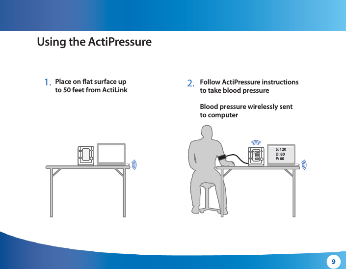 91208060WghtBPBPWghtBPBPUsing the ActiPressurePlace on at surface up to 50 feet from ActiLinkFollow ActiPressure instructions to take blood pressureBlood pressure wirelessly sentto computer1. 2. S: 120D: 80P: 60