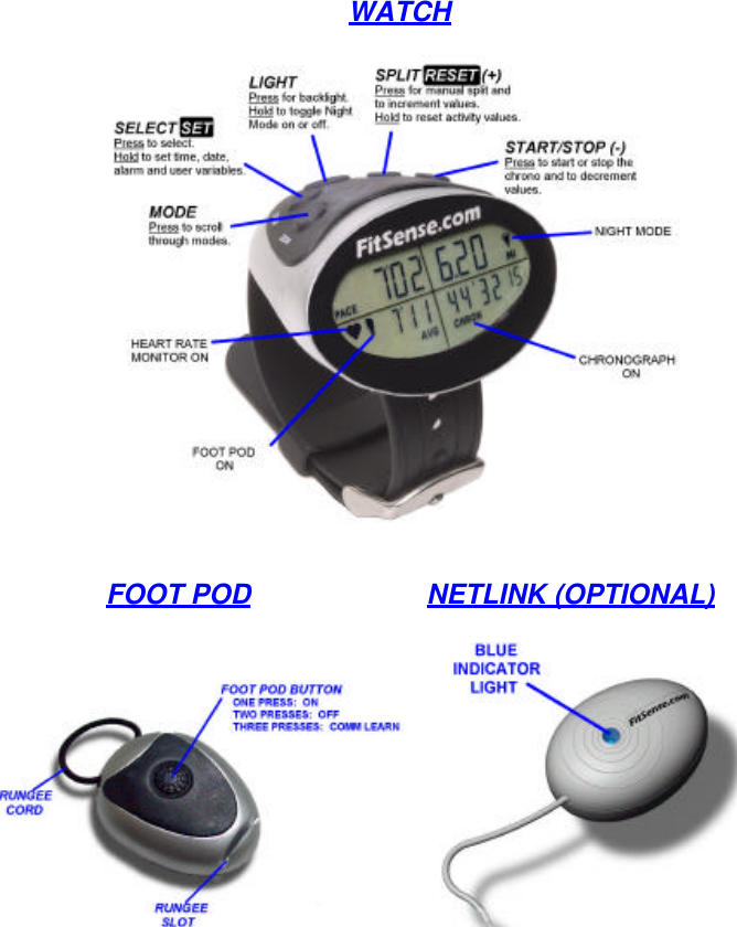   WATCH      FOOT POD  NETLINK (OPTIONAL)  