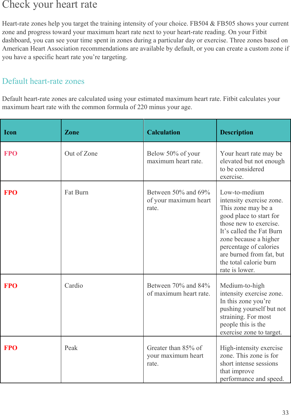    33 Check your heart rate  Heart-rate zones help you target the training intensity of your choice. FB504 &amp; FB505 shows your current zone and progress toward your maximum heart rate next to your heart-rate reading. On your Fitbit dashboard, you can see your time spent in zones during a particular day or exercise. Three zones based on American Heart Association recommendations are available by default, or you can create a custom zone if you have a specific heart rate you’re targeting.  Default heart-rate zones Default heart-rate zones are calculated using your estimated maximum heart rate. Fitbit calculates your maximum heart rate with the common formula of 220 minus your age.  Icon  Zone  Calculation  Description FPO  Out of Zone  Below 50% of your maximum heart rate. Your heart rate may be elevated but not enough to be considered exercise. FPO Fat Burn  Between 50% and 69% of your maximum heart rate. Low-to-medium intensity exercise zone. This zone may be a good place to start for those new to exercise. It’s called the Fat Burn zone because a higher percentage of calories are burned from fat, but the total calorie burn rate is lower. FPO Cardio  Between 70% and 84% of maximum heart rate.  Medium-to-high intensity exercise zone. In this zone you’re pushing yourself but not straining. For most people this is the exercise zone to target. FPO Peak  Greater than 85% of your maximum heart rate. High-intensity exercise zone. This zone is for short intense sessions that improve performance and speed. 