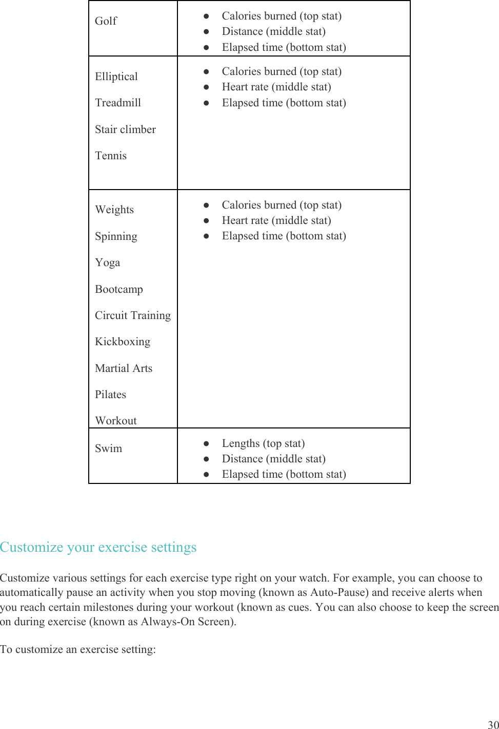    30 Golf  ● Calories burned (top stat) ● Distance (middle stat) ● Elapsed time (bottom stat) Elliptical Treadmill Stair climber Tennis  ● Calories burned (top stat) ● Heart rate (middle stat) ● Elapsed time (bottom stat)      Weights Spinning Yoga Bootcamp Circuit Training Kickboxing Martial Arts Pilates Workout  ● Calories burned (top stat) ● Heart rate (middle stat) ● Elapsed time (bottom stat) Swim  ● Lengths (top stat) ● Distance (middle stat) ● Elapsed time (bottom stat)  Customize your exercise settings Customize various settings for each exercise type right on your watch. For example, you can choose to automatically pause an activity when you stop moving (known as Auto-Pause) and receive alerts when you reach certain milestones during your workout (known as cues. You can also choose to keep the screen on during exercise (known as Always-On Screen). To customize an exercise setting: 