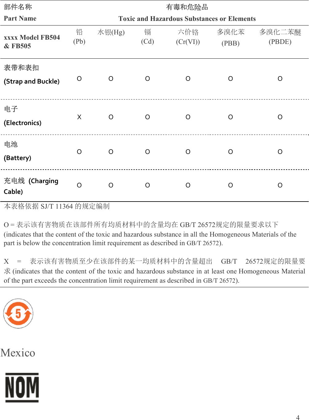  4  部件名称 Part Name 有毒和危险品 Toxic and Hazardous Substances or Elements xxxx Model FB504 &amp; FB505 铅 (Pb) 水银(Hg)  镉 (Cd) 六价铬(Cr(VI)) 多溴化苯 (PBB) 多溴化二苯醚(PBDE) 表带和表扣 (StrapandBuckle)OOOOOO电子 (Electronics)XOOOOO电池  (Battery)OOOOOO充电线 (ChargingCable)OOOOOO本表格依据 SJ/T 11364 的规定编制  O = 表示该有害物质在该部件所有均质材料中的含量均在 GB/T 26572规定的限量要求以下(indicates that the content of the toxic and hazardous substance in all the Homogeneous Materials of the part is below the concentration limit requirement as described in GB/T 26572). X = 表示该有害物质至少在该部件的某一均质材料中的含量超出 GB/T 26572规定的限量要求 (indicates that the content of the toxic and hazardous substance in at least one Homogeneous Material of the part exceeds the concentration limit requirement as described in GB/T 26572).  Mexico  