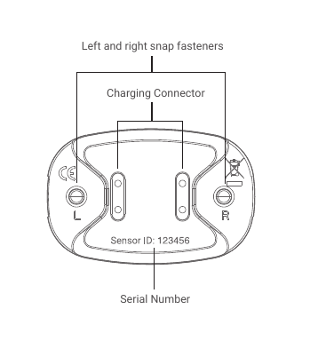 Left and right snap fastenersCharging Connector      Serial Number