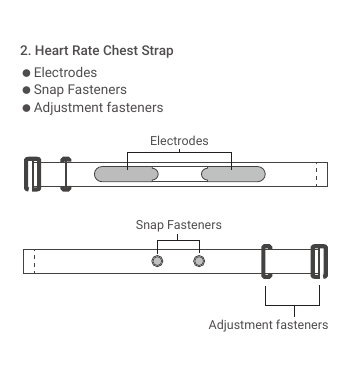 ● Electrodes● Snap Fasteners● Adjustment fasteners2. Heart Rate Chest StrapElectrodesSnap FastenersAdjustment fasteners