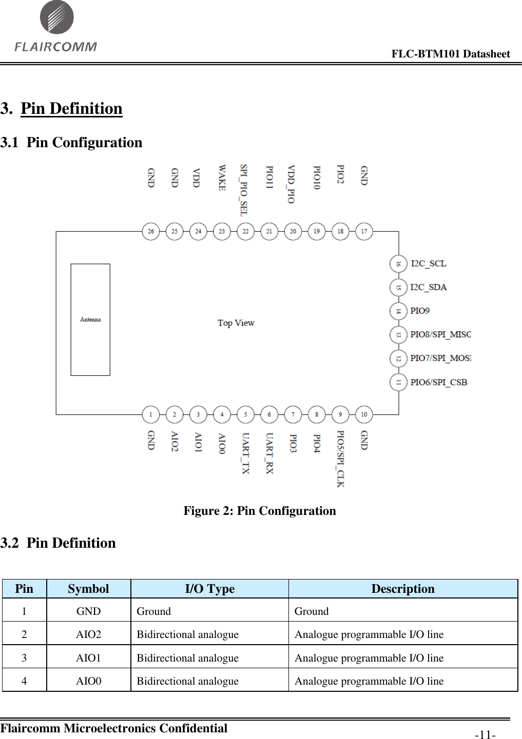                                                                                        FLC-BTM101 Datasheet   Flaircomm Microelectronics Confidential         -11- 3. Pin Definition 3.1 Pin Configuration  Figure 2: Pin Configuration 3.2 Pin Definition  Pin Symbol I/O Type Description 1 GND Ground Ground 2 AIO2 Bidirectional analogue Analogue programmable I/O line 3 AIO1 Bidirectional analogue Analogue programmable I/O line 4 AIO0 Bidirectional analogue Analogue programmable I/O line 