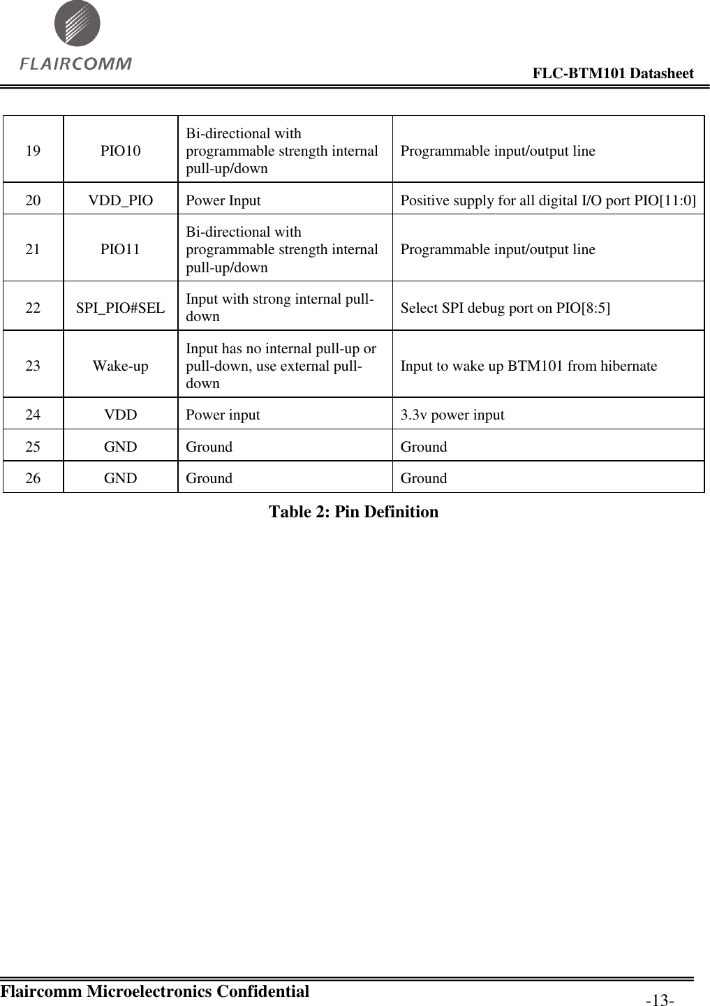                                                                                        FLC-BTM101 Datasheet   Flaircomm Microelectronics Confidential         -13- 19 PIO10 Bi-directional with programmable strength internal pull-up/down Programmable input/output line 20 VDD_PIO Power Input Positive supply for all digital I/O port PIO[11:0] 21 PIO11 Bi-directional with programmable strength internal pull-up/down Programmable input/output line 22 SPI_PIO#SEL Input with strong internal pull-down Select SPI debug port on PIO[8:5] 23 Wake-up Input has no internal pull-up or pull-down, use external pull-down Input to wake up BTM101 from hibernate 24 VDD Power input 3.3v power input 25 GND Ground Ground 26 GND Ground Ground Table 2: Pin Definition 