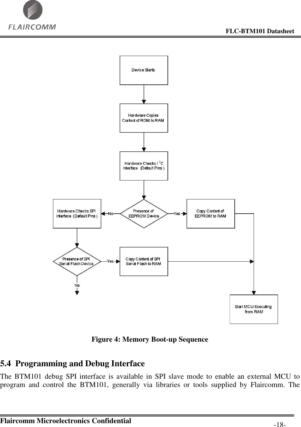                                                                                        FLC-BTM101 Datasheet   Flaircomm Microelectronics Confidential         -18-  Figure 4: Memory Boot-up Sequence 5.4 Programming and Debug Interface The BTM101  debug SPI  interface is  available in SPI slave  mode to enable  an  external MCU  to program  and  control  the  BTM101,  generally  via  libraries  or  tools  supplied  by  Flaircomm.  The 