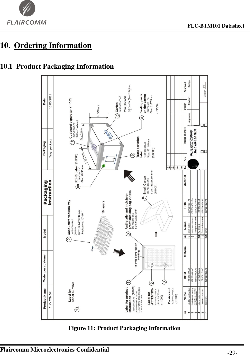                                                                                        FLC-BTM101 Datasheet   Flaircomm Microelectronics Confidential         -29- 10. Ordering Information 10.1 Product Packaging Information  Figure 11: Product Packaging Information 