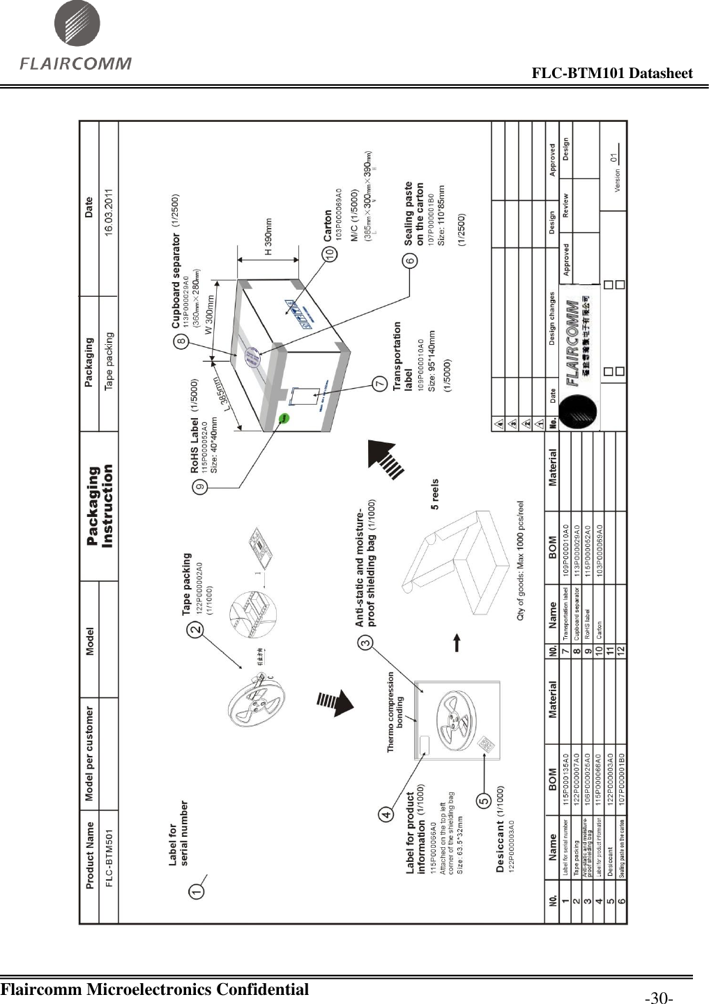                                                                                        FLC-BTM101 Datasheet   Flaircomm Microelectronics Confidential         -30-  