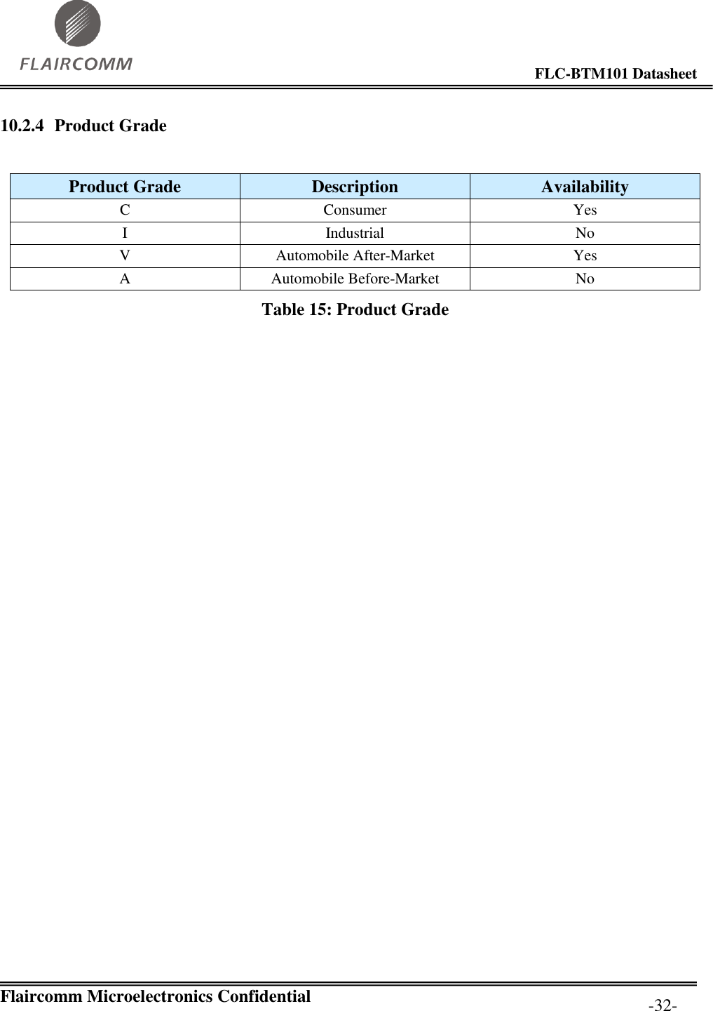                                                                                        FLC-BTM101 Datasheet   Flaircomm Microelectronics Confidential         -32- 10.2.4 Product Grade  Product Grade Description Availability C Consumer Yes I Industrial No V Automobile After-Market Yes A Automobile Before-Market No Table 15: Product Grade 