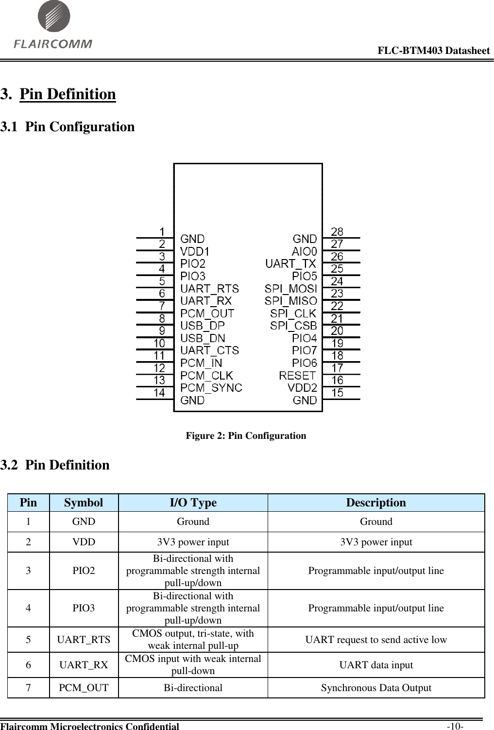                                                                                                            FLC-BTM403 Datasheet  Flaircomm Microelectronics Confidential        -10- 3. Pin Definition 3.1 Pin Configuration    Figure 2: Pin Configuration 3.2 Pin Definition  Pin Symbol I/O Type Description 1 GND Ground Ground 2 VDD 3V3 power input 3V3 power input 3 PIO2 Bi-directional with programmable strength internal pull-up/down Programmable input/output line 4 PIO3 Bi-directional with programmable strength internal pull-up/down Programmable input/output line 5 UART_RTS CMOS output, tri-state, with weak internal pull-up UART request to send active low 6 UART_RX CMOS input with weak internal pull-down UART data input 7 PCM_OUT Bi-directional Synchronous Data Output 