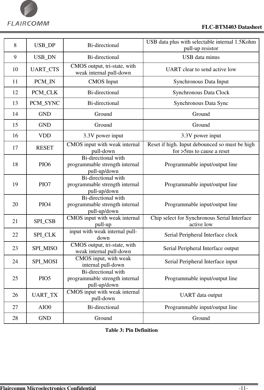                                                                                                            FLC-BTM403 Datasheet  Flaircomm Microelectronics Confidential        -11- 8 USB_DP Bi-directional USB data plus with selectable internal 1.5Kohm pull-up resistor 9 USB_DN Bi-directional USB data minus 10 UART_CTS CMOS output, tri-state, with weak internal pull-down UART clear to send active low 11 PCM_IN CMOS Input Synchronous Data Input 12 PCM_CLK Bi-directional Synchronous Data Clock 13 PCM_SYNC Bi-directional Synchronous Data Sync 14 GND Ground Ground 15 GND Ground Ground 16 VDD 3.3V power input 3.3V power input 17 RESET CMOS input with weak internal pull-down Reset if high. Input debounced so must be high for &gt;5ms to cause a reset 18 PIO6 Bi-directional with programmable strength internal pull-up/down Programmable input/output line 19 PIO7 Bi-directional with programmable strength internal pull-up/down Programmable input/output line 20 PIO4 Bi-directional with programmable strength internal pull-up/down Programmable input/output line 21 SPI_CSB CMOS input with weak internal pull-up Chip select for Synchronous Serial Interface active low 22 SPI_CLK input with weak internal pull-down Serial Peripheral Interface clock 23 SPI_MISO CMOS output, tri-state, with weak internal pull-down Serial Peripheral Interface output 24 SPI_MOSI CMOS input, with weak internal pull-down Serial Peripheral Interface input 25 PIO5 Bi-directional with programmable strength internal pull-up/down Programmable input/output line 26 UART_TX CMOS input with weak internal pull-down UART data output 27 AIO0 Bi-directional Programmable input/output line 28 GND Ground Ground Table 3: Pin Definition 