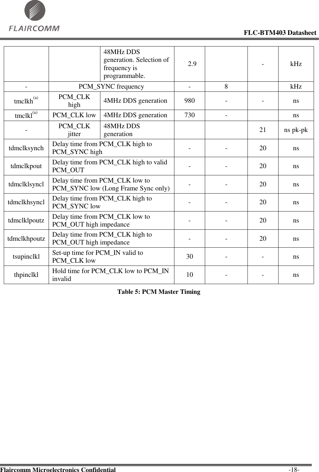                                                                                                            FLC-BTM403 Datasheet  Flaircomm Microelectronics Confidential        -18- 48MHz DDS generation. Selection of frequency is programmable. 2.9  - kHz - PCM_SYNC frequency - 8  kHz tmclkh(a) PCM_CLK high 4MHz DDS generation 980 - - ns tmclkl(a) PCM_CLK low 4MHz DDS generation 730 -  ns - PCM_CLK jitter 48MHz DDS generation   21 ns pk-pk tdmclksynch Delay time from PCM_CLK high to PCM_SYNC high - - 20 ns tdmclkpout Delay time from PCM_CLK high to valid PCM_OUT - - 20 ns tdmclklsyncl Delay time from PCM_CLK low to PCM_SYNC low (Long Frame Sync only) - - 20 ns tdmclkhsyncl Delay time from PCM_CLK high to PCM_SYNC low - - 20 ns tdmclklpoutz Delay time from PCM_CLK low to PCM_OUT high impedance - - 20 ns tdmclkhpoutz Delay time from PCM_CLK high to PCM_OUT high impedance - - 20 ns tsupinclkl Set-up time for PCM_IN valid to PCM_CLK low 30 - - ns thpinclkl Hold time for PCM_CLK low to PCM_IN invalid 10 - - ns Table 5: PCM Master Timing 