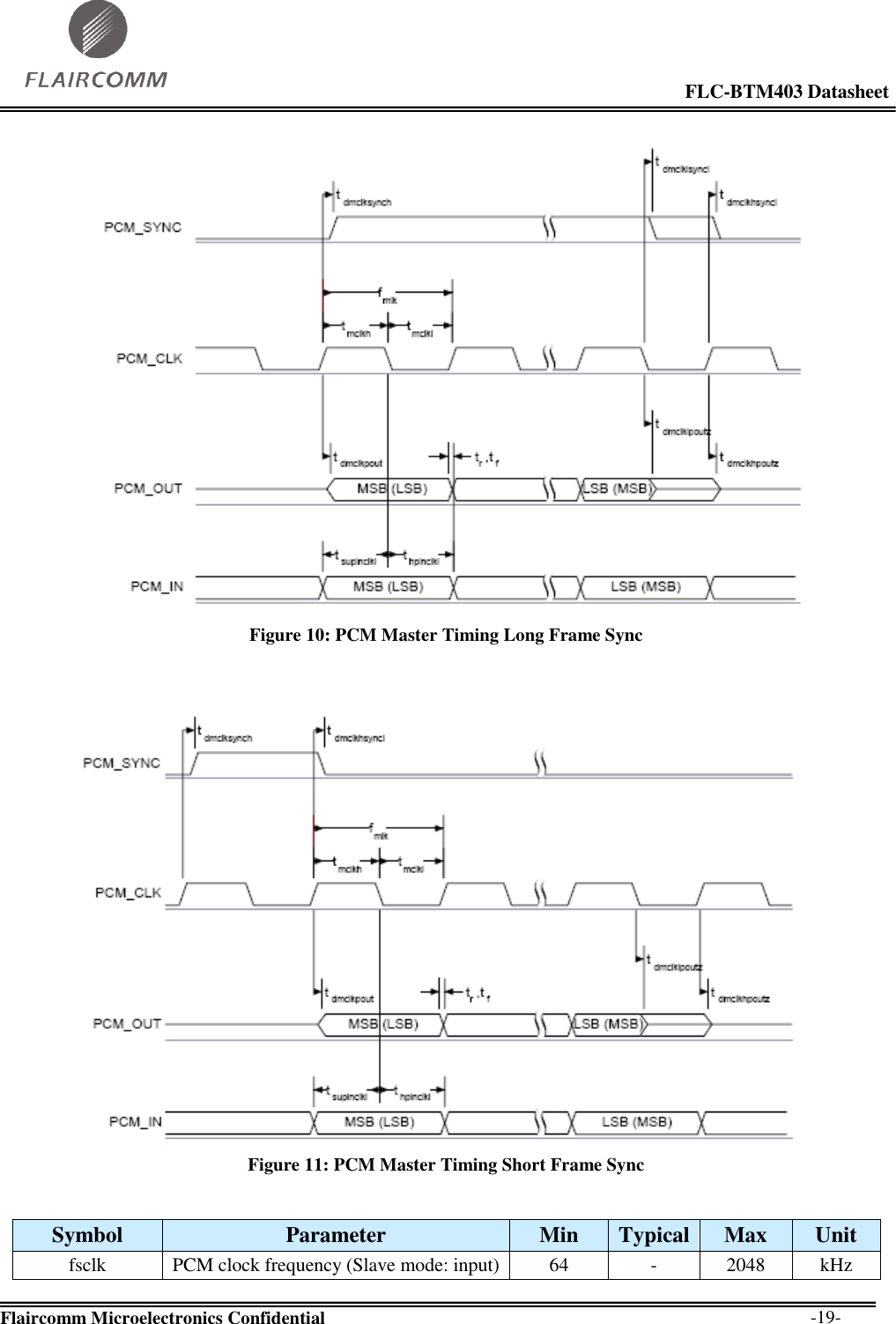                                                                                                            FLC-BTM403 Datasheet  Flaircomm Microelectronics Confidential        -19-  Figure 10: PCM Master Timing Long Frame Sync    Figure 11: PCM Master Timing Short Frame Sync  Symbol Parameter Min Typical Max Unit fsclk PCM clock frequency (Slave mode: input) 64 - 2048 kHz 