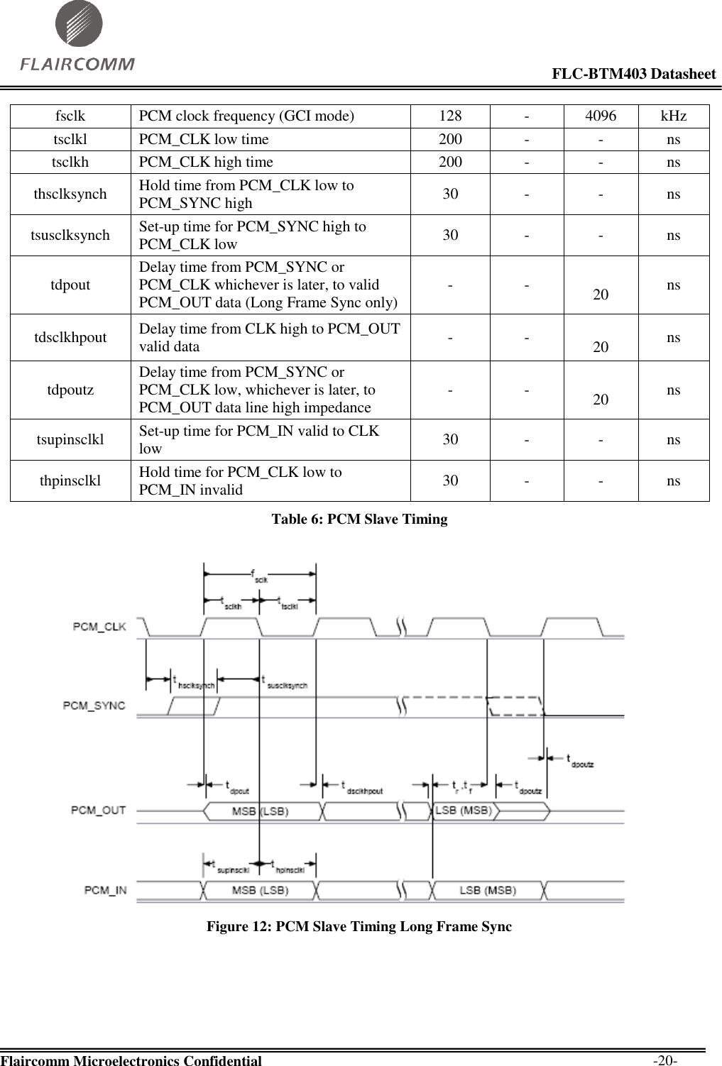                                                                                                            FLC-BTM403 Datasheet  Flaircomm Microelectronics Confidential        -20- fsclk PCM clock frequency (GCI mode) 128 - 4096 kHz tsclkl PCM_CLK low time 200 - - ns tsclkh PCM_CLK high time 200 - - ns thsclksynch Hold time from PCM_CLK low to PCM_SYNC high 30 - - ns tsusclksynch Set-up time for PCM_SYNC high to PCM_CLK low 30 - - ns tdpout Delay time from PCM_SYNC or PCM_CLK whichever is later, to valid PCM_OUT data (Long Frame Sync only) - -  20 ns tdsclkhpout Delay time from CLK high to PCM_OUT valid data - -  20 ns tdpoutz Delay time from PCM_SYNC or PCM_CLK low, whichever is later, to PCM_OUT data line high impedance - -  20 ns tsupinsclkl Set-up time for PCM_IN valid to CLK low 30 - - ns thpinsclkl Hold time for PCM_CLK low to PCM_IN invalid 30 - - ns Table 6: PCM Slave Timing   Figure 12: PCM Slave Timing Long Frame Sync  