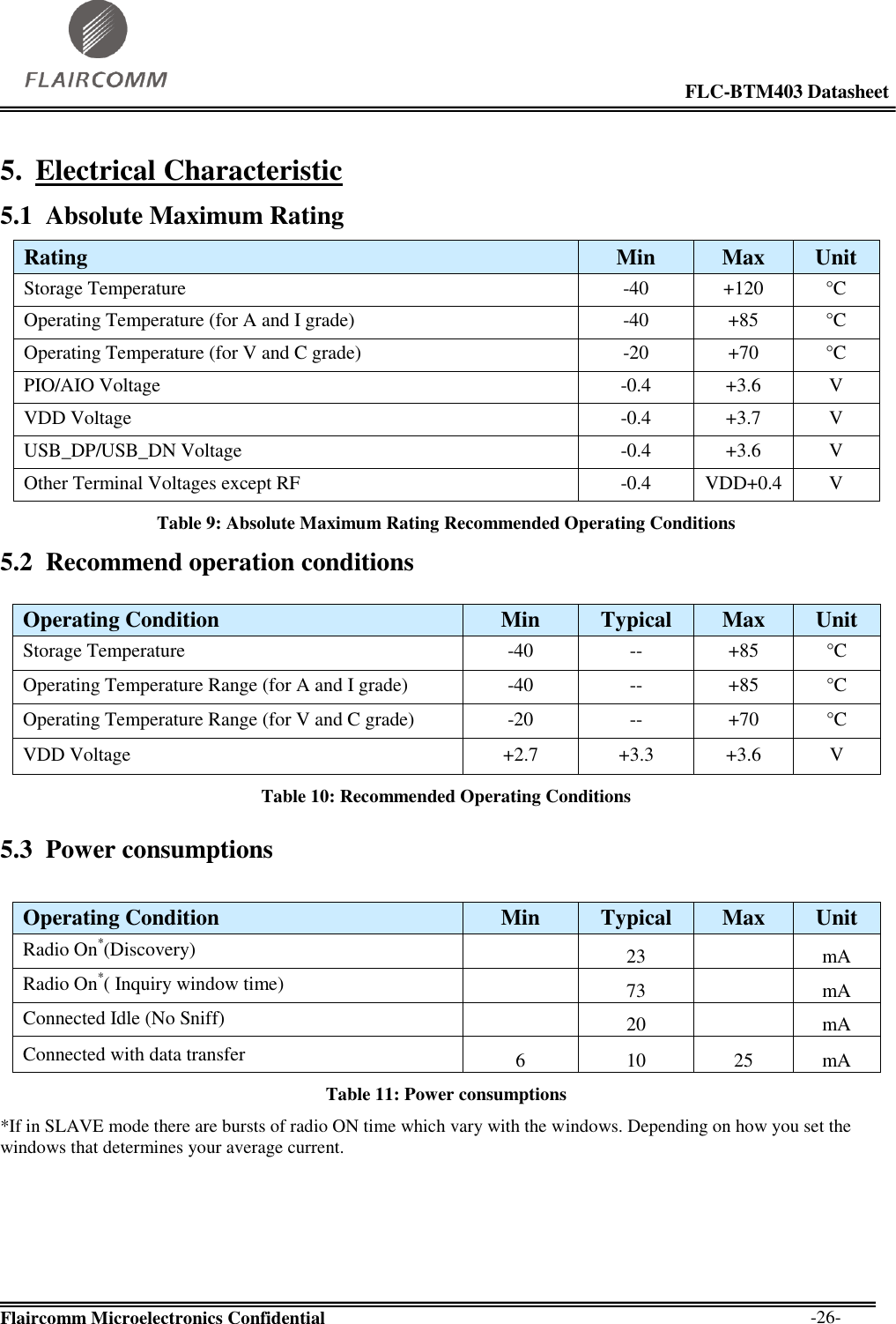                                                                                                            FLC-BTM403 Datasheet  Flaircomm Microelectronics Confidential        -26- 5. Electrical Characteristic 5.1 Absolute Maximum Rating Table 9: Absolute Maximum Rating Recommended Operating Conditions 5.2 Recommend operation conditions  Operating Condition Min Typical Max Unit Storage Temperature -40 -- +85 °C Operating Temperature Range (for A and I grade) -40 -- +85 °C  Operating Temperature Range (for V and C grade) -20 -- +70 °C  VDD Voltage +2.7 +3.3 +3.6 V Table 10: Recommended Operating Conditions 5.3 Power consumptions  Operating Condition Min Typical Max Unit Radio On*(Discovery)   23   mA Radio On*( Inquiry window time)  73  mA Connected Idle (No Sniff)   20   mA Connected with data transfer 6 10 25 mA Table 11: Power consumptions *If in SLAVE mode there are bursts of radio ON time which vary with the windows. Depending on how you set the windows that determines your average current.   Rating Min Max Unit Storage Temperature -40 +120 °C  Operating Temperature (for A and I grade) -40 +85 °C  Operating Temperature (for V and C grade) -20 +70 °C  PIO/AIO Voltage -0.4 +3.6 V VDD Voltage -0.4 +3.7 V USB_DP/USB_DN Voltage -0.4 +3.6 V Other Terminal Voltages except RF -0.4 VDD+0.4 V 