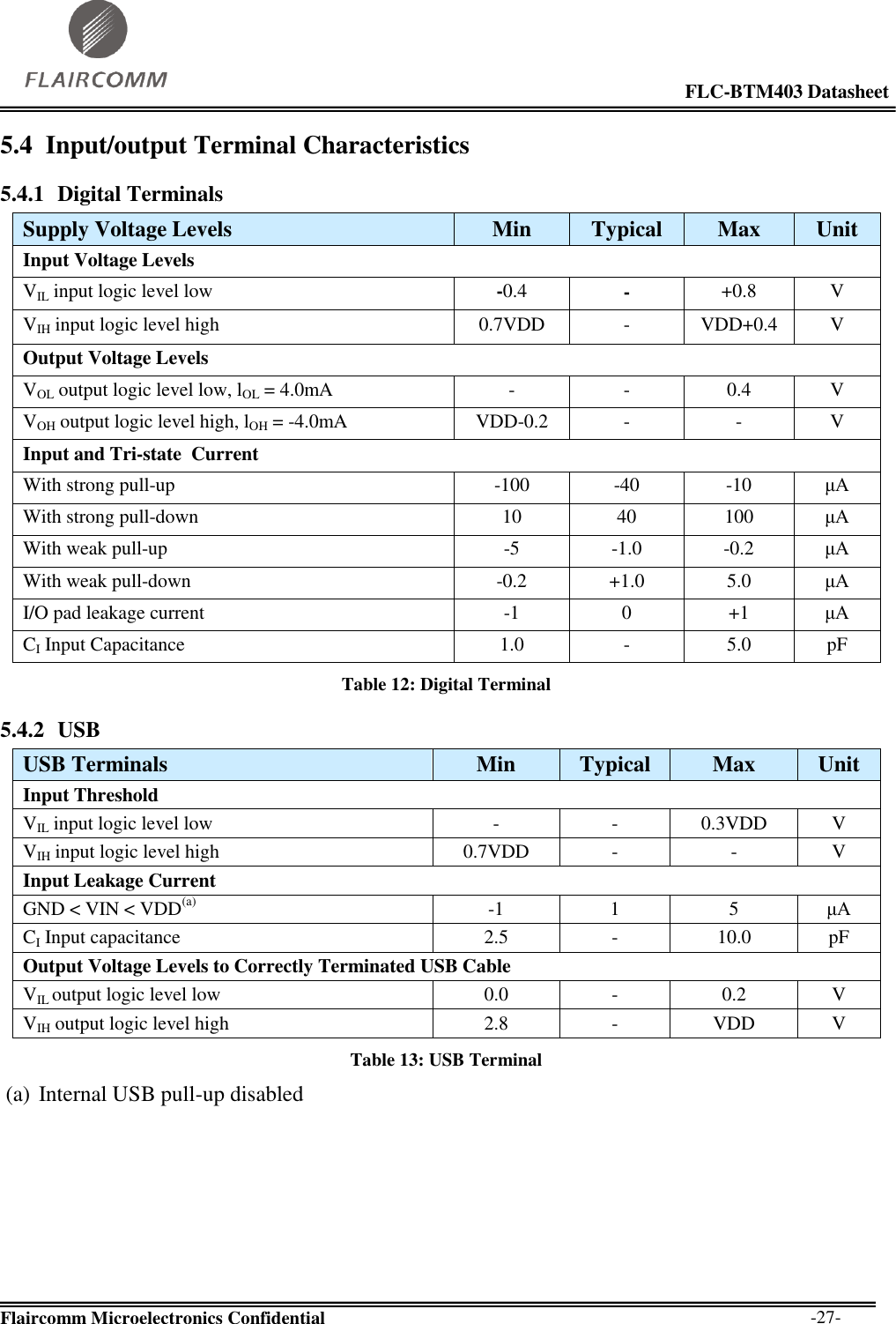                                                                                                            FLC-BTM403 Datasheet  Flaircomm Microelectronics Confidential        -27- 5.4 Input/output Terminal Characteristics 5.4.1 Digital Terminals Supply Voltage Levels Min Typical Max Unit Input Voltage Levels VIL input logic level low -0.4 - +0.8 V VIH input logic level high 0.7VDD - VDD+0.4 V Output Voltage Levels VOL output logic level low, lOL = 4.0mA - - 0.4 V VOH output logic level high, lOH = -4.0mA VDD-0.2 - - V Input and Tri-state  Current With strong pull-up -100 -40 -10 μA With strong pull-down 10 40 100 μA With weak pull-up -5 -1.0 -0.2 μA With weak pull-down -0.2 +1.0 5.0 μA I/O pad leakage current -1 0 +1 μA CI Input Capacitance 1.0 - 5.0 pF Table 12: Digital Terminal 5.4.2 USB USB Terminals Min Typical Max Unit Input Threshold VIL input logic level low - - 0.3VDD V VIH input logic level high 0.7VDD - - V Input Leakage Current GND &lt; VIN &lt; VDD(a) -1 1 5 μA CI Input capacitance 2.5 - 10.0 pF Output Voltage Levels to Correctly Terminated USB Cable VIL output logic level low 0.0 - 0.2 V VIH output logic level high 2.8 - VDD V Table 13: USB Terminal (a) Internal USB pull-up disabled   