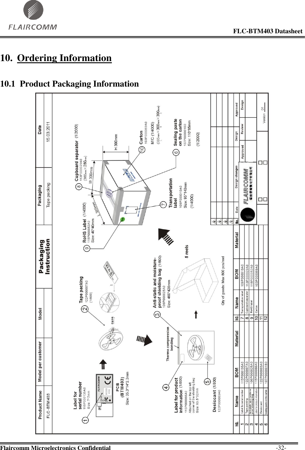                                                                                                            FLC-BTM403 Datasheet  Flaircomm Microelectronics Confidential        -32- 10. Ordering Information 10.1 Product Packaging Information  