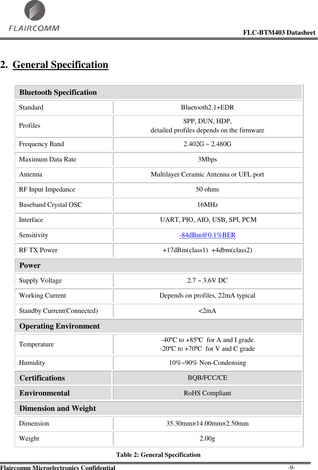                                                                                                            FLC-BTM403 Datasheet  Flaircomm Microelectronics Confidential        -9- 2. General Specification  Bluetooth Specification Standard Bluetooth2.1+EDR Profiles SPP, DUN, HDP, detailed profiles depends on the firmware Frequency Band 2.402G ~ 2.480G Maximum Data Rate 3Mbps  Antenna Multilayer Ceramic Antenna or UFL port RF Input Impedance 50 ohms Baseband Crystal OSC 16MHz Interface  UART, PIO, AIO, USB, SPI, PCM Sensitivity -84dBm@0.1%BER RF TX Power +17dBm(class1)  +4dbm(class2) Power Supply Voltage 2.7 ~ 3.6V DC Working Current Depends on profiles, 22mA typical  Standby Current(Connected) &lt;2mA Operating Environment Temperature -40ºC to +85ºC   for A and I grade -20ºC to +70ºC   for V and C grade Humidity 10%~90% Non-Condensing Certifications BQB/FCC/CE Environmental RoHS Compliant Dimension and Weight Dimension 35.30mm×14.00mm×2.50mm Weight 2.00g  Table 2: General Specification 