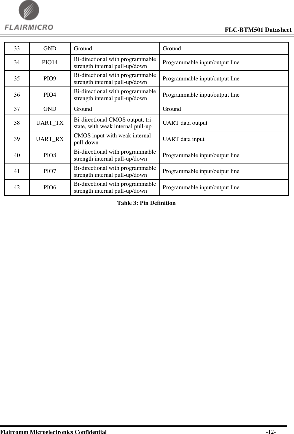                                                                                                             FLC-BTM501 Datasheet  Flaircomm Microelectronics Confidential        -12- 33 GND Ground Ground 34 PIO14 Bi-directional with programmable strength internal pull-up/down Programmable input/output line 35 PIO9 Bi-directional with programmable strength internal pull-up/down Programmable input/output line 36 PIO4 Bi-directional with programmable strength internal pull-up/down Programmable input/output line 37 GND Ground Ground 38 UART_TX Bi-directional CMOS output, tri-state, with weak internal pull-up UART data output 39 UART_RX CMOS input with weak internal pull-down UART data input 40 PIO8 Bi-directional with programmable strength internal pull-up/down Programmable input/output line 41 PIO7 Bi-directional with programmable strength internal pull-up/down Programmable input/output line 42 PIO6 Bi-directional with programmable strength internal pull-up/down Programmable input/output line Table 3: Pin Definition 