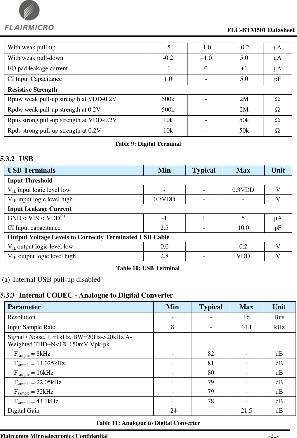                                                                                                             FLC-BTM501 Datasheet  Flaircomm Microelectronics Confidential        -22- With weak pull-up -5 -1.0 -0.2 μA With weak pull-down -0.2 +1.0 5.0 μA I/O pad leakage current -1 0 +1 μA CI Input Capacitance 1.0 - 5.0 pF Resistive Strength Rpuw weak pull-up strength at VDD-0.2V 500k - 2M Ω Rpdw weak pull-up strength at 0.2V 500k - 2M Ω Rpus strong pull-up strength at VDD-0.2V 10k - 50k Ω Rpds strong pull-up strength at 0.2V 10k - 50k Ω Table 9: Digital Terminal 5.3.2 USB USB Terminals Min Typical Max Unit Input Threshold VIL input logic level low - - 0.3VDD V VIH input logic level high 0.7VDD - - V Input Leakage Current GND &lt; VIN &lt; VDD(a) -1 1 5 μA CI Input capacitance 2.5 - 10.0 pF Output Voltage Levels to Correctly Terminated USB Cable VIL output logic level low 0.0 - 0.2 V VIH output logic level high 2.8 - VDD V Table 10: USB Terminal (a) Internal USB pull-up disabled 5.3.3 Internal CODEC - Analogue to Digital Converter Parameter Min Typical Max Unit Resolution - - 16 Bits Input Sample Rate 8 - 44.1 kHz Signal / Noise, fin=1kHz, BW=20Hz-&gt;20kHz A-Weighted THD+N&lt;1% 150mV Vpk-pk         Fsample = 8kHz - 82 - dB     Fsample = 11.025kHz - 81 - dB     Fsample = 16kHz - 80 - dB     Fsample = 22.05kHz - 79 - dB     Fsample = 32kHz - 79 - dB     Fsample = 44.1kHz - 78 - dB Digital Gain -24 - 21.5 dB Table 11: Analogue to Digital Converter 