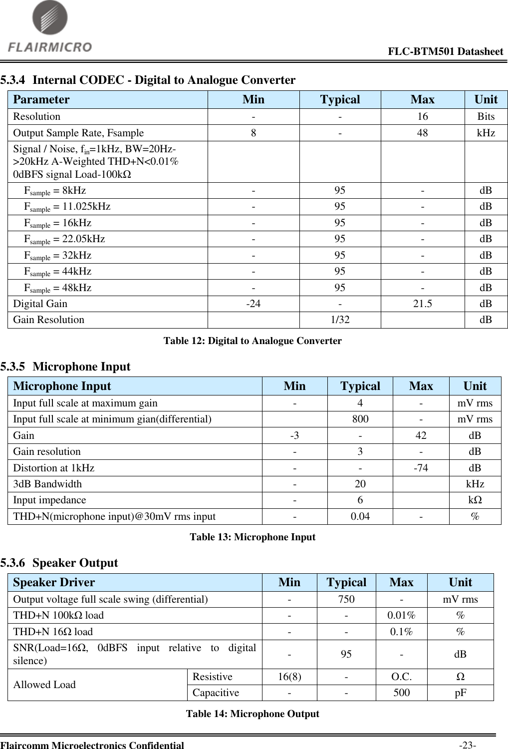                                                                                                             FLC-BTM501 Datasheet  Flaircomm Microelectronics Confidential        -23- 5.3.4 Internal CODEC - Digital to Analogue Converter Parameter Min Typical Max Unit Resolution - - 16 Bits Output Sample Rate, Fsample 8 - 48 kHz Signal / Noise, fin=1kHz, BW=20Hz-&gt;20kHz A-Weighted THD+N&lt;0.01% 0dBFS signal Load-100kΩ         Fsample = 8kHz - 95 - dB     Fsample = 11.025kHz - 95 - dB     Fsample = 16kHz - 95 - dB     Fsample = 22.05kHz - 95 - dB     Fsample = 32kHz - 95 - dB     Fsample = 44kHz - 95 - dB     Fsample = 48kHz - 95 - dB Digital Gain -24 - 21.5 dB Gain Resolution  1/32  dB Table 12: Digital to Analogue Converter 5.3.5 Microphone Input Microphone Input Min Typical Max Unit Input full scale at maximum gain - 4 - mV rms Input full scale at minimum gian(differential)  800 - mV rms Gain -3 - 42 dB Gain resolution - 3 - dB Distortion at 1kHz - - -74 dB 3dB Bandwidth - 20  kHz Input impedance - 6  kΩ THD+N(microphone input)@30mV rms input - 0.04 - % Table 13: Microphone Input 5.3.6 Speaker Output Speaker Driver Min Typical Max Unit Output voltage full scale swing (differential) - 750 - mV rms THD+N 100kΩ load - - 0.01% % THD+N 16Ω load - - 0.1% % SNR(Load=16Ω,  0dBFS  input  relative  to  digital silence) - 95 - dB Allowed Load Resistive 16(8) - O.C. Ω Capacitive - - 500 pF Table 14: Microphone Output 